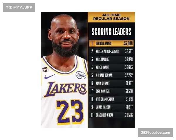 NBA传奇对比:詹姆斯生涯总得分突破43000分,成为史上首位43000分先生 NBA传奇对比:詹姆斯生涯总得分突破43000分,成为史上首位43000分先生